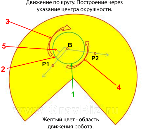 Робот манипулятор инструкция 6.2.2.2.4 Движение робота по кругу