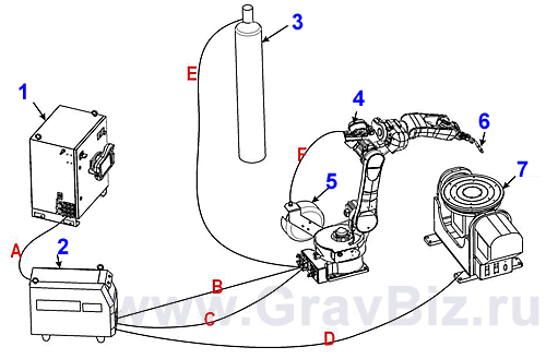Инструкция MIG MAG сварка роботом 1. Подготовка робота к сварке
