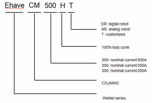 Megmeet Ehave CM250/350 CM500/500H Инструкция 1.1 Описание модели