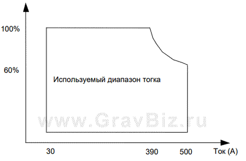 Megmeet Ehave CM250/350 CM500/500H Инструкция 1.5 Характеристики системы