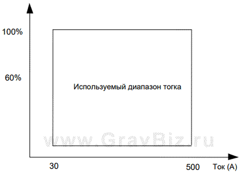 Megmeet Ehave CM250/350 CM500/500H Инструкция 1.5 Характеристики системы