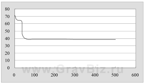 Megmeet Ehave CM250/350 CM500/500H Инструкция 1.5 Характеристики системы