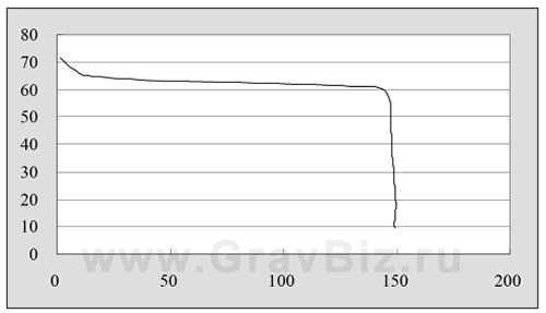 Megmeet Ehave CM250/350 CM500/500H Инструкция 1.5 Характеристики системы