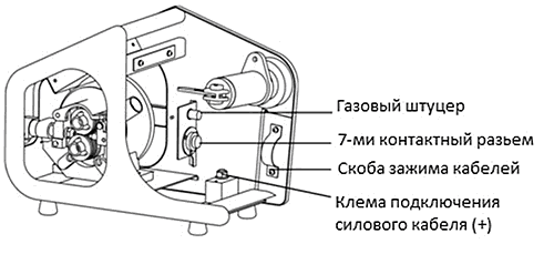 Megmeet Ehave CM250/350 CM500/500H Инструкция 2.6.3 Подключение механизма подачи проволоки