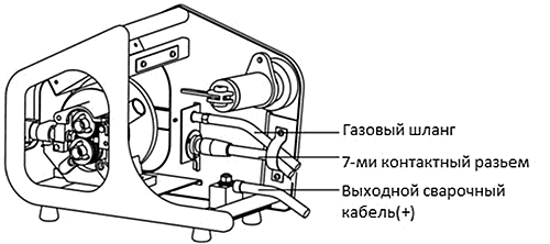 Megmeet Ehave CM250/350 CM500/500H Инструкция 2.6.3 Подключение механизма подачи проволоки