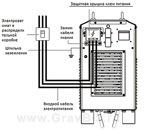 Megmeet Ehave CM250/350 CM500/500H Инструкция 2.6.6 Подключение кабеля электропитания на задней стороне сварочного аппарата