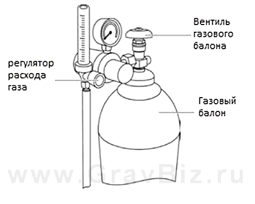 Megmeet Ehave CM250/350 CM500/500H Инструкция 2.7.4 Регулировка давления газа