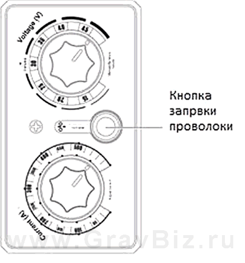 Положение кнопки заправки проволоки на панели сварочного аппарата и панели механизма подачи проволоки.