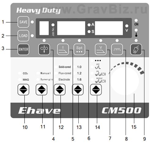 Megmeet Ehave CM250/350 CM500/500H Инструкция 3.1.1 Передняя панель управления