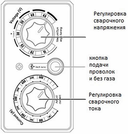 Megmeet Ehave CM250/350 CM500/500H Инструкция 3.1.2 Панель управления на механизме подачи проволоки