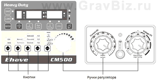 Megmeet Ehave CM250/350 CM500/500H Инструкция 3.1.3 Кнопки и ручки