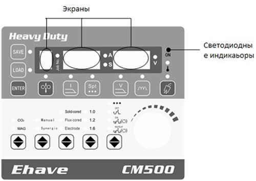 Megmeet Ehave CM250/350 CM500/500H Инструкция 3.1.4 Экраны и светодиодные индикаторы