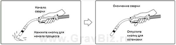 Megmeet Ehave CM250/350 CM500/500H Инструкция 3.4.2 Точечный режим сварки