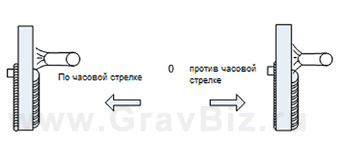 Megmeet Ehave CM250/350 CM500/500H Инструкция 3.4.7 Индукция дуги