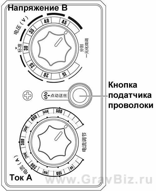 Megmeet Ehave CM250/350 CM500/500H Инструкция 3.4.9 Регулировка скорости подачи проволоки